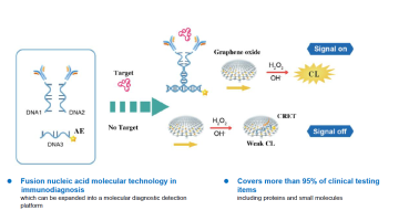 [Cret "Technology Clia