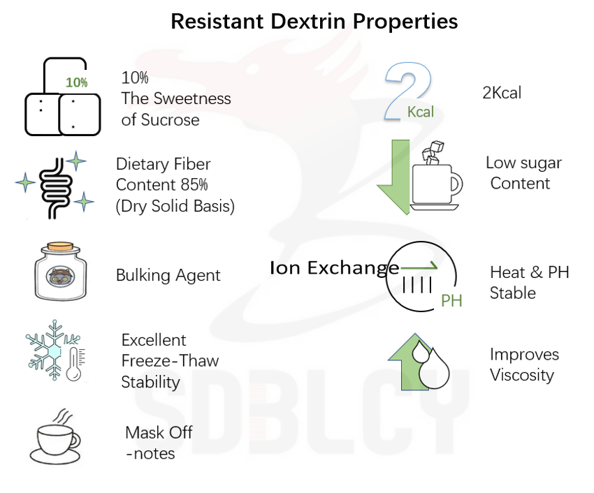 耐性dxtrin.png 耐性dxtrin.png