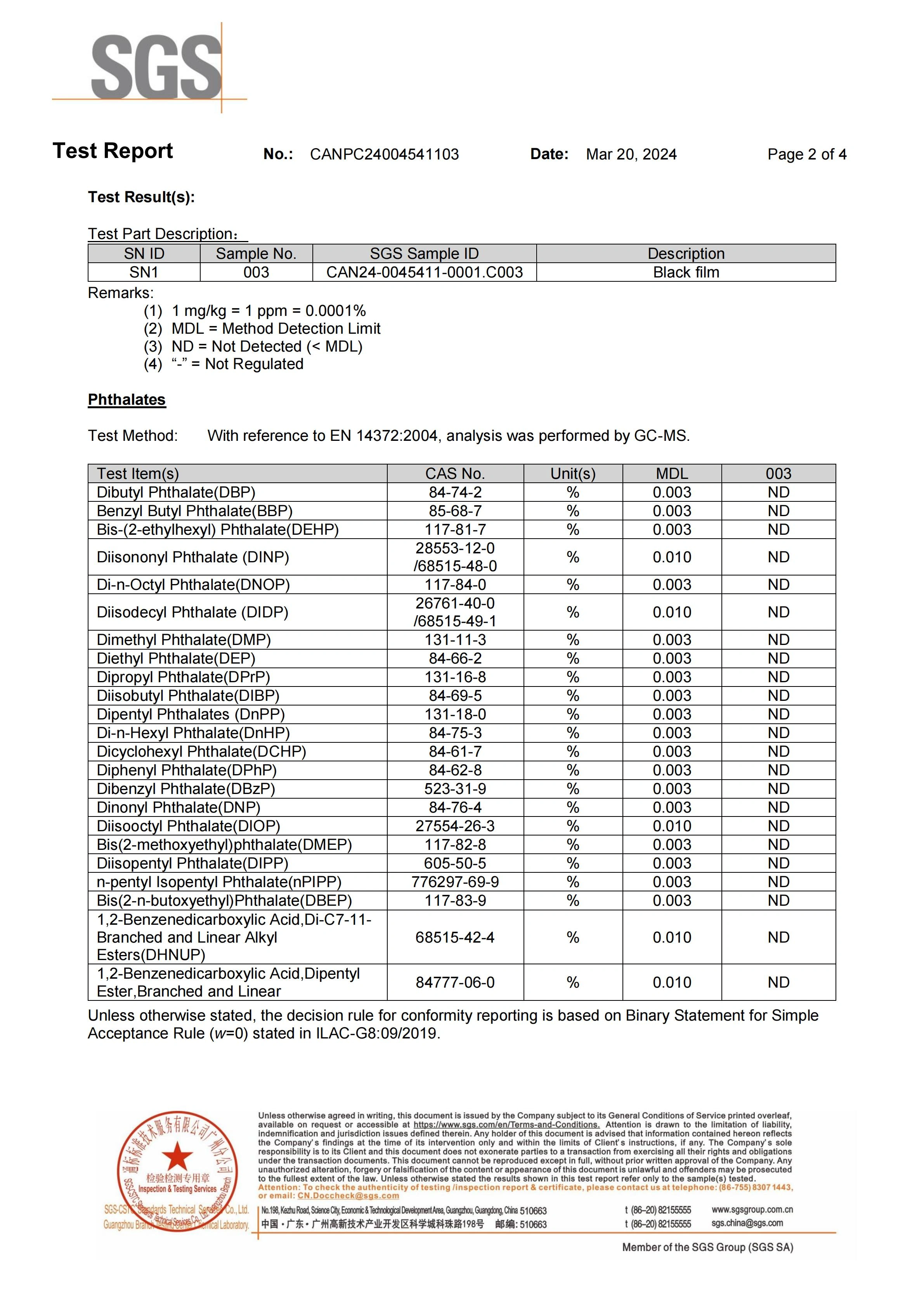 Sgs Email Certificates - ZHONGSHAN LINYANG PLASTIC CO.,LTD