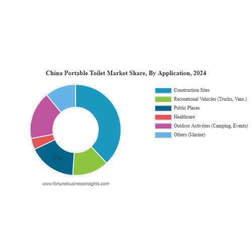 Руководство по покупке портативного туалета: как выбрать роскошный туалет в живописных местах на открытом воздухе?