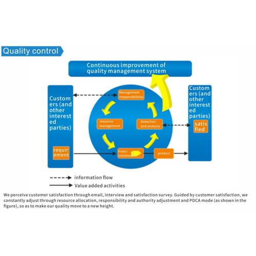 Zongchi Quality Management 