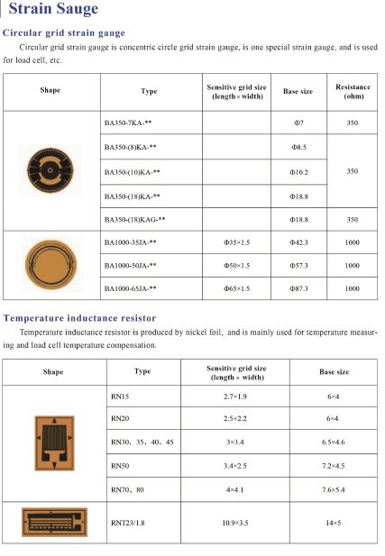 strain gauge list 3