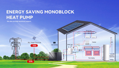 Unleashing the Power of Efficiency: Sacon Heat Pumps