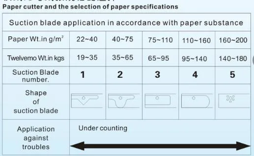 Automatic Number Archies of Paper Machine 200W