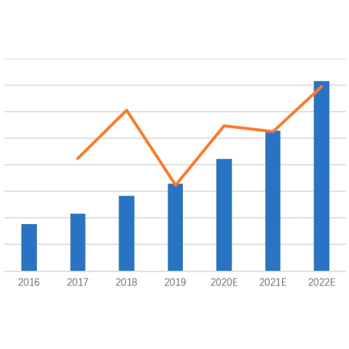 Development of radiators market in China