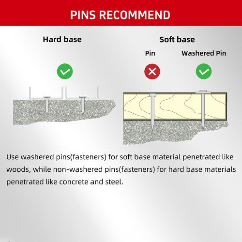 Гарманы для пазногцяў могуць дасягнуць сваіх функцый праз наступныя крокі