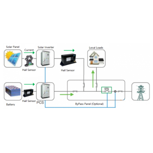 Aplicación del sensor de corriente del salón en el monitoreo del gabinete de baterías