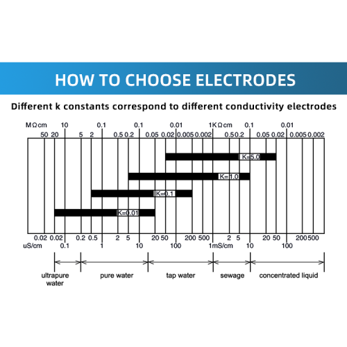 How to properly install conductivity sensors in pipes?
