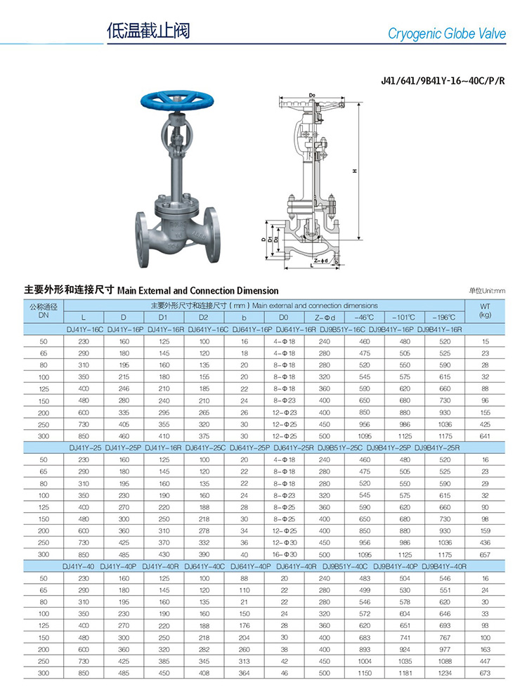 Low temperature API standard LCB Cryogenic Class150 2