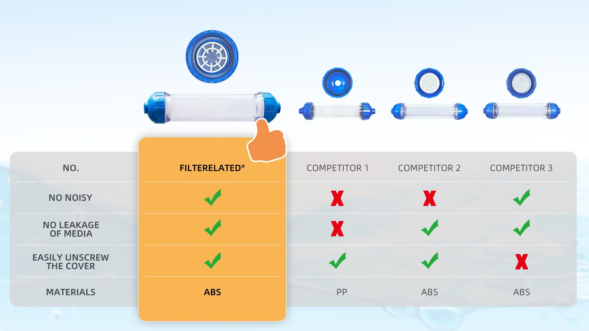 Filterelated T33 Di Filter Cartridges.