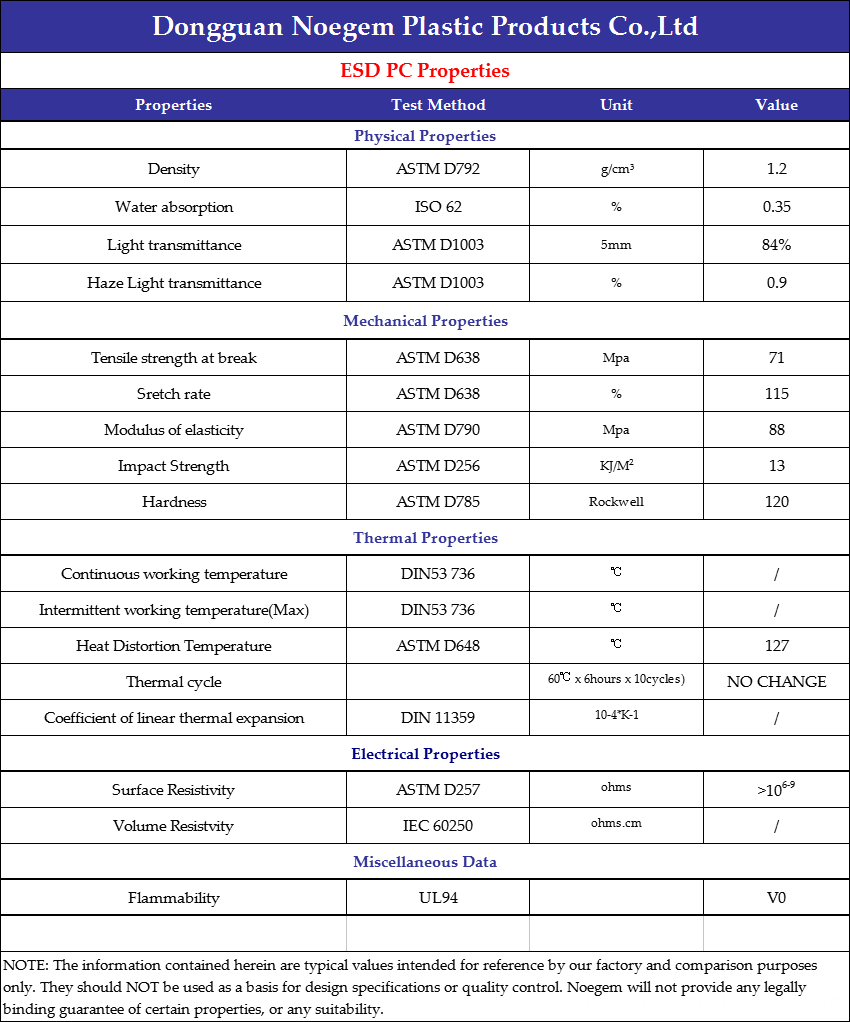 ESD PC