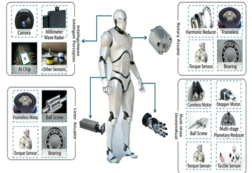 Ускоренная индустриализация роботов-гуманоидов и возможности для основных компонентов