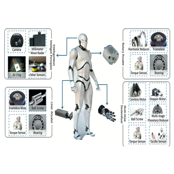 Ускоренная индустриализация роботов-гуманоидов и возможности для основных компонентов