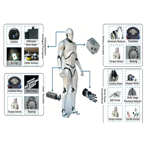 Ускоренная индустриализация роботов-гуманоидов и возможности для основных компонентов