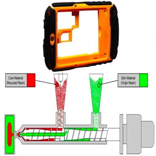 Что вы знаете о литьевых формах двух цветов?