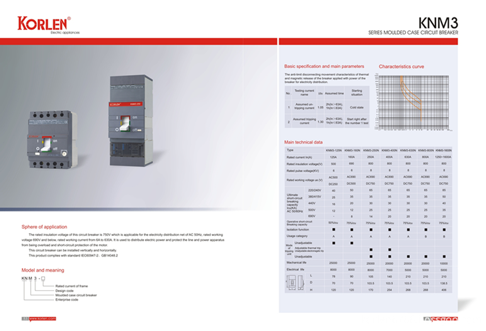 MCCB With Overload Protection