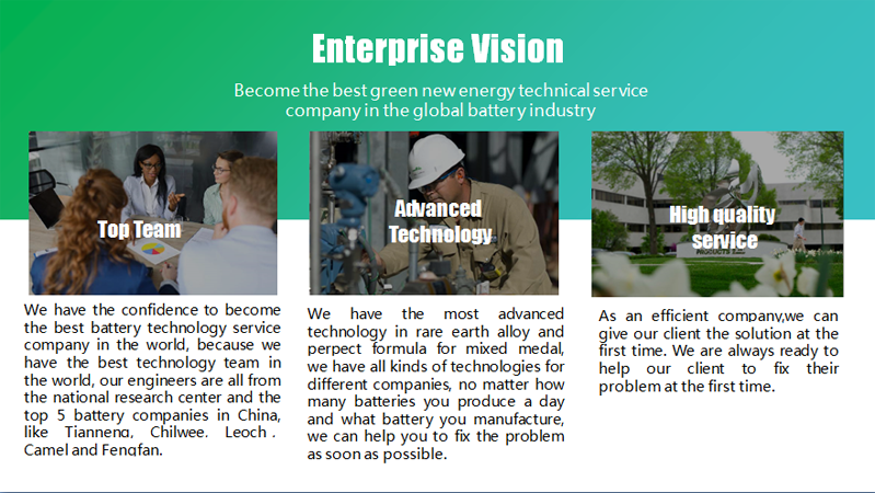 Zhejiang Baishili Battery Technology Service Co,.Ltd.