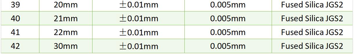 silica ball lens list 3