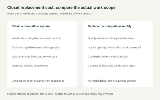 Cost to Replace Sliding Closet Doors: Compare the Scope
