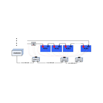 Top 10 Monitoring System Battery Manufacturers