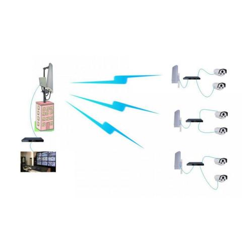 Wie löst ich das Problem des instabilen drahtlosen Brückensignals und des festgehaltenen Überwachungsbildschirms?