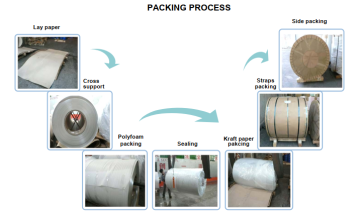 Aluminum coil packaging