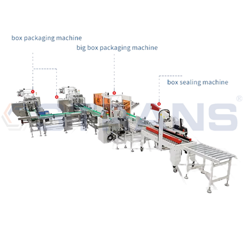 شركة Wuxi Transfo Intelligent Packaging Co., Ltd. مع مؤسسة ألمانية لتطوير التكنولوجيا الأساسية لخط إنتاج ما بعد التغليف الذكي