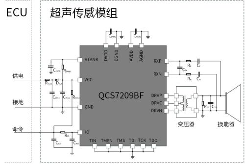 【Lanzamiento de nuevo producto】CRMicro ha lanzado el chip de radar ultrasónico de grado automotriz QCS7209BF, mejorando aún más la seguridad de la cadena de suministro de asistencia a la conducción inteligente.