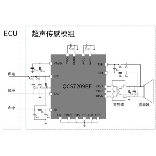 【Lanzamiento de nuevo producto】CRMicro ha lanzado el chip de radar ultrasónico de grado automotriz QCS7209BF, mejorando aún más la seguridad de la cadena de suministro de asistencia a la conducción inteligente.