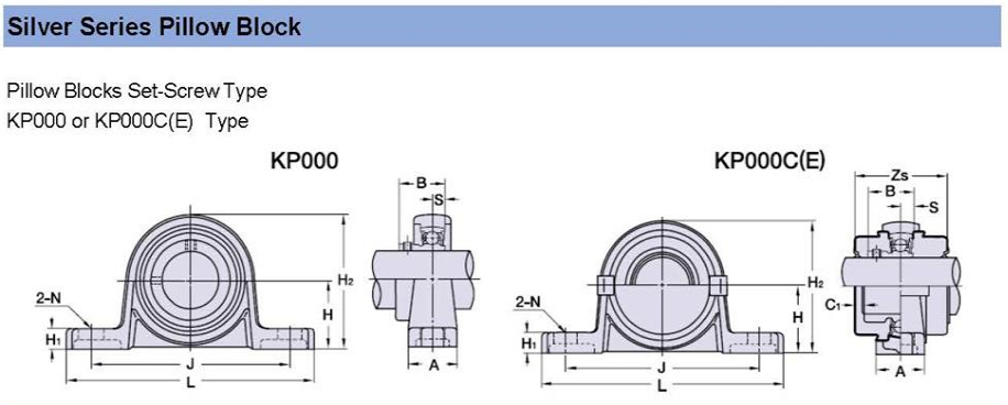 hot selling in Pakistan 15mm shaft zinc alloy flange pillow block bearing housing KP002