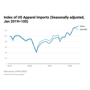 About the apparel industry policy in the United States