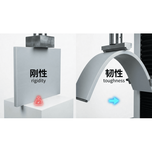 Guia abrangente para tenacidade, rigidez e resistência ao impacto de plásticos