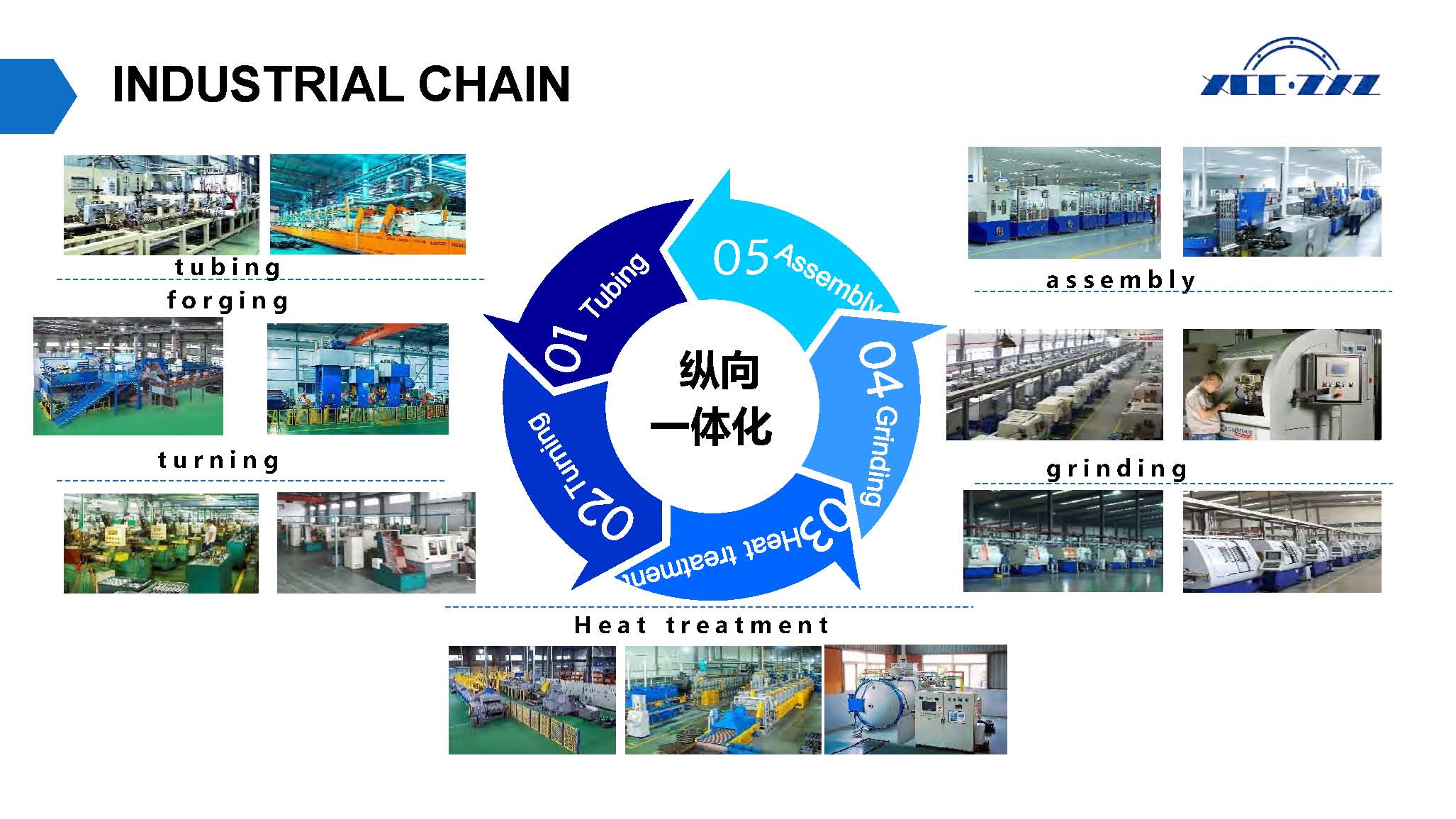 INDUSTRIAL CHAIN