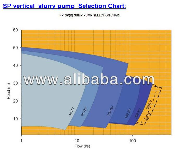 Slime sump pumps centrifugal mining vertical slurry pump different with parker hydraulic pump,vacuum pump