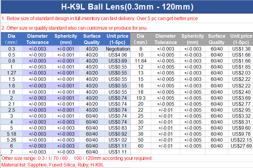 커스텀 0.3-120mm 사파이어 K9 루비 퓨즈 실리카 구형 렌즈 광학 볼 렌즈