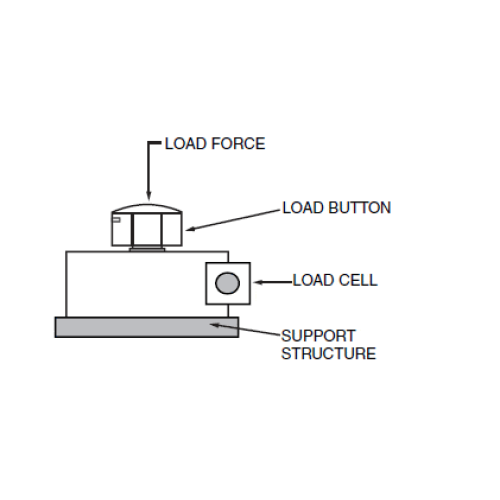 How to install a load cell?