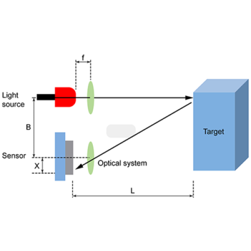 Y gwahaniaeth rhwng mesur pellter ultrasonic a mesur yn amrywio laser