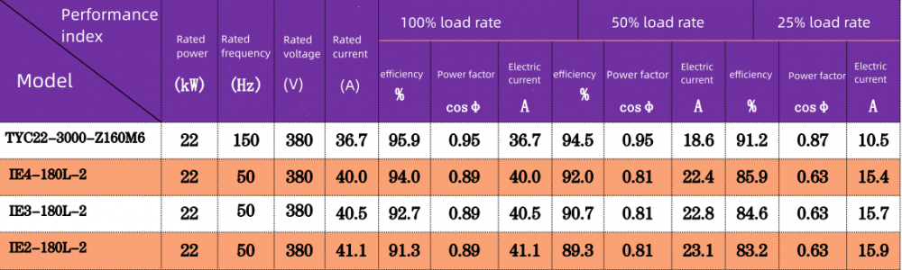 Electric Motor For Circular Knitting Machine