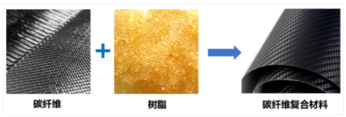 Neuer Durchbruch! Grünes Recycling von CFRP