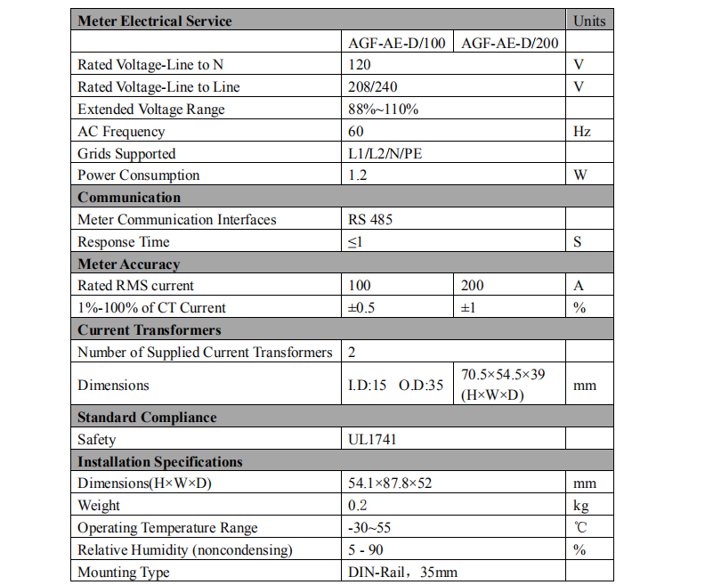 solar inverter energy meter 120V voltage