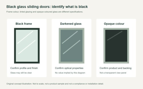 Black Glass Sliding Doors: Frame, Tint or Opaque Panel?