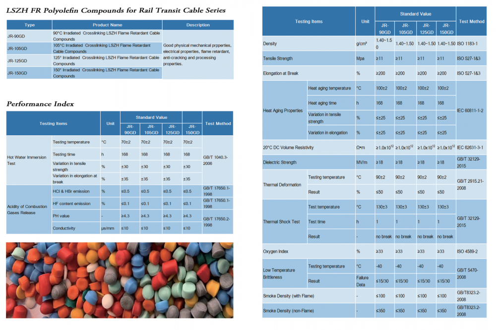 Rail Transit Wire Cable