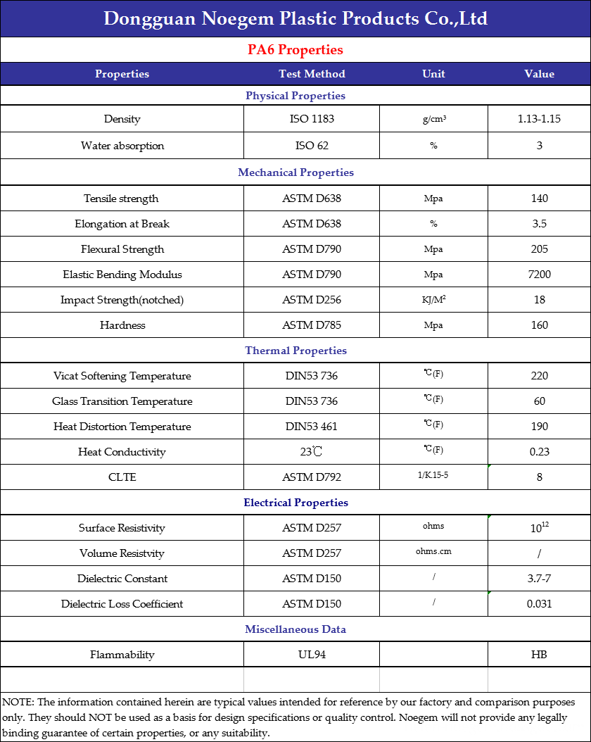 PA6 Technical Data Sheet