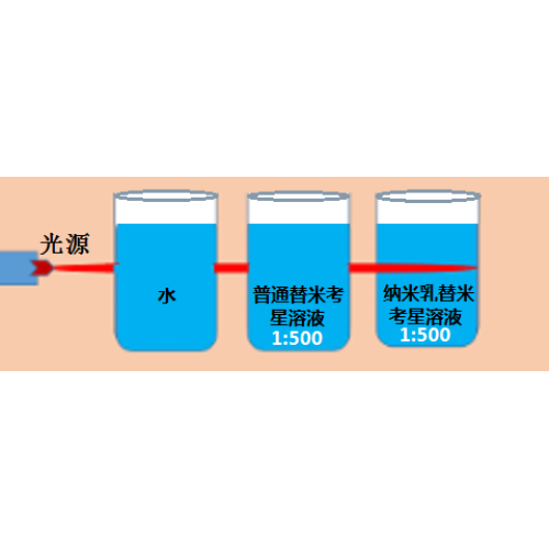 Il y a tellement de produits timicosine de médicaments vétérinaires sur le marché, comment distinguer le bien et le mal