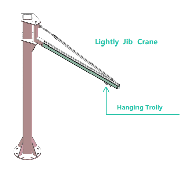 List of Top 10 Mini Jib Crane Brands Popular in European and American Countries