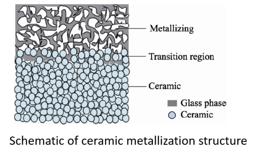 Was sind metallisierte Keramik?