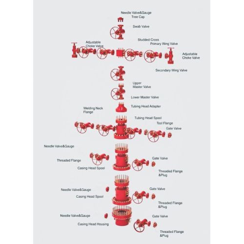 【El corazón de la producción de petróleo】 Árbol de Navidad: El "árbol de la vida" de acero en la arteria energética