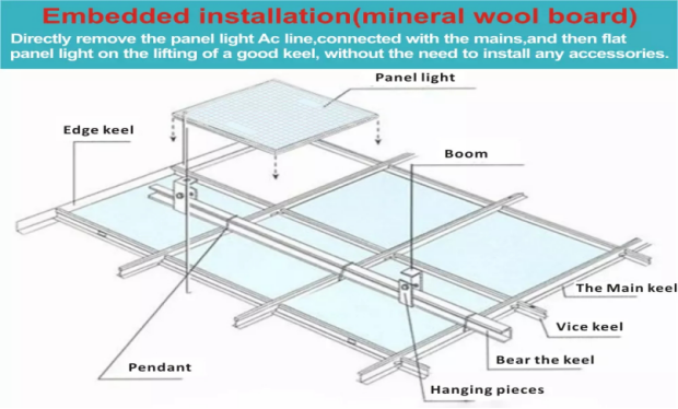 Small Led Panel