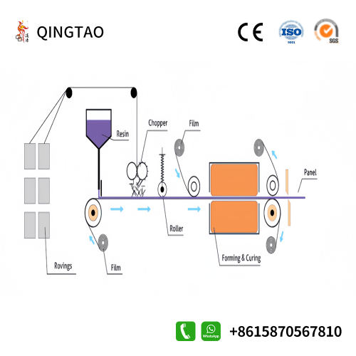 Mẹo thực tế để chọn thảm thủy tinh