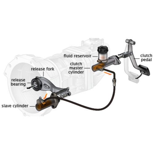 Hur man tar bort hydraulisk kopplingslinje från mastercylindern